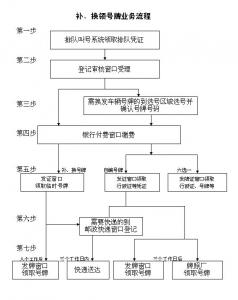 [违章攻略]良好的驾驶习惯你有哪些？